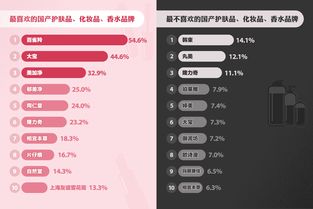 中国化妆品品牌排行榜，国产彩妆品牌排行榜前十名(附2023年排行榜排名前十名单)