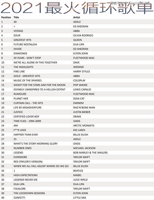 2023歌曲，2023歌曲排行榜前十名(附2023年排行榜排名前十名单)